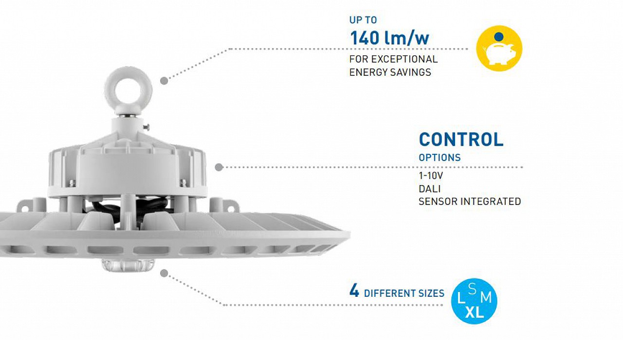 Cree Stellar LED csarnokvilágító 95W/3000K/12000lm 90° lencse IP65
