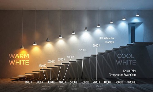 ipari lámpa színhőmérséklet